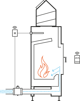 Принцип автоматического управления процессом горения